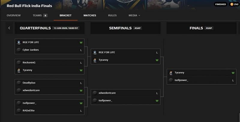 Red Bull Flick National Finals - Bracket